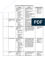 Rancangan Aktiviti Tahunan Persatuan Sains Dan Matematik