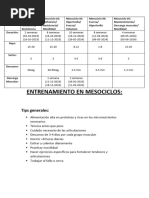 Entrenamiento en Mesociclos