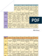 Plan de Alimentación Pcte Marieta Méndez B