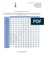 Tabla Calculo Amperaje