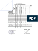 NILAI UJIAN TULIS SEKOLAH TAHUN 2017-2021 UNTUK AKREDITASI Full