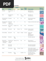 Tabla de Tinciones - Histología Ross