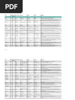 Wordlist Focus 3 A Z