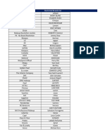 Restricted Brands List