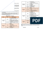 Rol Examen Iii Bim - 1ro Sec