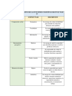 Cuadro Comparativo Según El Wais Iv