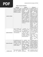 Meta 1.2 Cuadro Comparativo