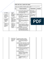 NURSING CARE PLAN On Impaired Skin Integrity