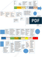 Linea de Tiempo