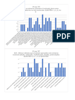 Gráficos 9º Ano B 1º Simulado de Matmática