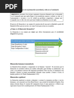 Dimensiones de La Formación Sacerdotal y Vida en El Seminario