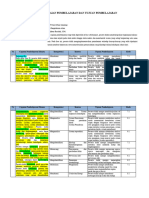 Analisis CP, TP, Atp Ipa New