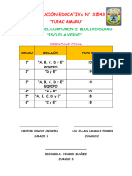 Ficha de Calificación Areas Verdes 2023