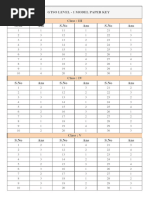 Gtso Level - 1 Model Paper Key