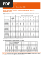 Cambridge Igcse English As A Second Language Count in Speaking 0511 November 2022 Grade Threshold Table