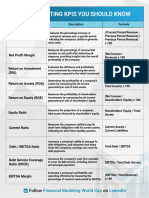 Accounting Kpis