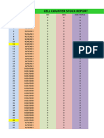 Cell Counter Stock