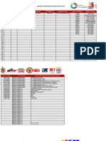 SP Brigadas Comunitarias Militares de Educación