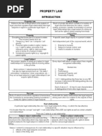 Property Notes & Cases 2008