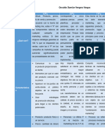 Cuadro Comparativo-Modelos de Mercadotecniam4P's, 5P's, 7P's