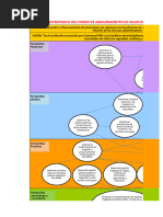 Mapa Estrategico y Tablero de Control Saludpol