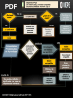 Diagrama Mision Vision