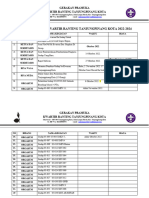 Program Kerja Kwartir Ranting Tanjungpinang Kota