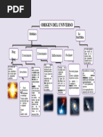 Mapa Conceptual Del Origen Del Universo 4