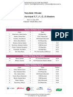 05 Rezultate Oficiale CM S T J123 Mas Outdoor 2019