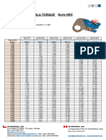 Tabla Torque AST Serie HEX
