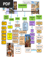 Esquema de Inca - 6to