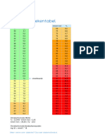 Hba1c Omrekentabel