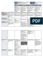 DLL - Science 5 - Q1 - W5