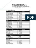 Laporan Keuangan Kegiatan PKD