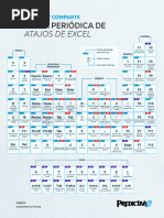 Tabla de Atajos Excel