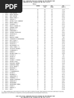 Mca Merit List 2011