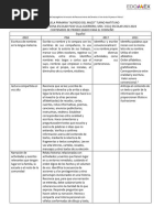 Dosificación de Contenidos de Primer Grado