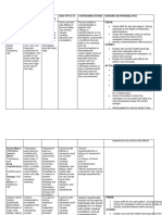 Drug Study Pedia