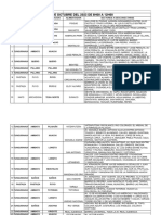 Racionamiento de Demanda - Eeasa - 2023 - 27 Octubre