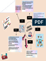 COMERCIO ELECTRNICO-Mapa Conceptual