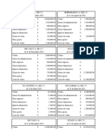 Edo de Resultados