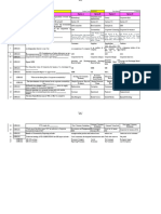 MCQ Format For Internal Examination