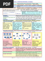 Revision Last Minute-DBMS&Networking