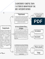 Principales Acontecimiento y Conceptos, Terapia Humanista y Las Teorías de Abraham Maslow y Carl Rogers y Antecedentes Historico