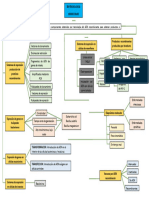 Mapa Conceptual Biotecnologia Molecular