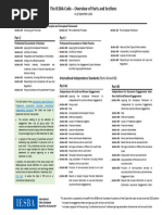 Overview of Code - 2023