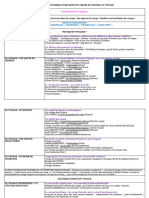 Tableau Revision Voyage 2