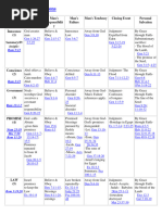 Chart of The Dispensation