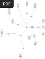 Mapa Mental CLASES Y ELEMENTOS DEL DERECHO SUBJETIVO