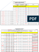 Weekly Progress For All Sectors (18 Oct-2023)